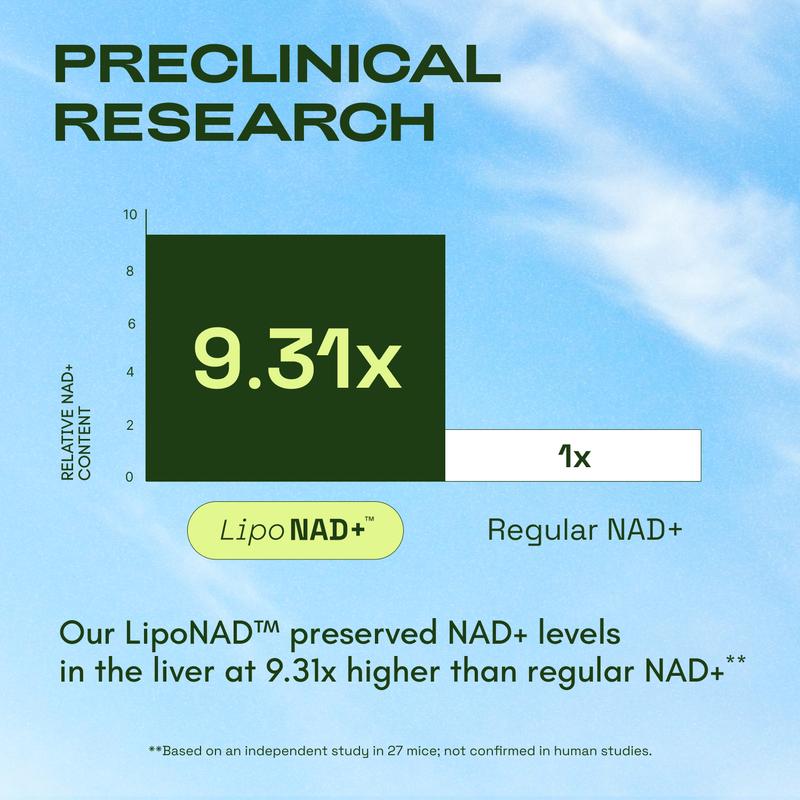 NAD+ Advanced - NAD+ Supplement for Energy & Healthy Aging-KY